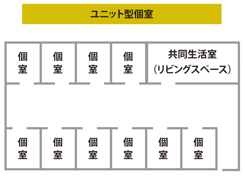 ユニット型個室